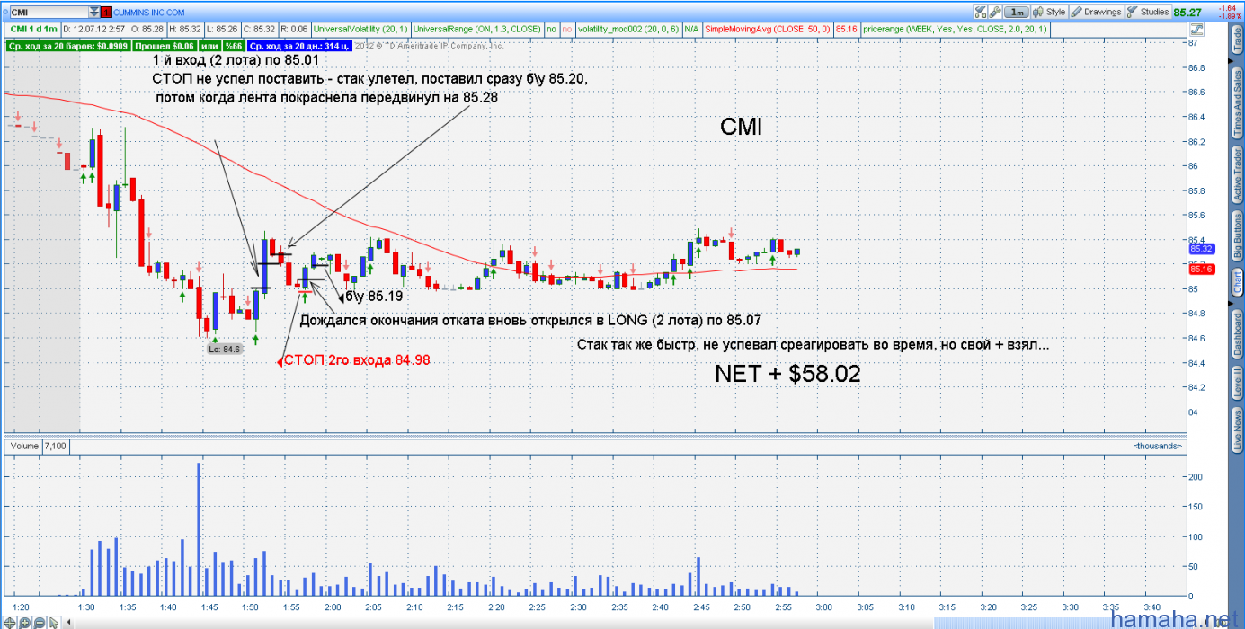 CMI