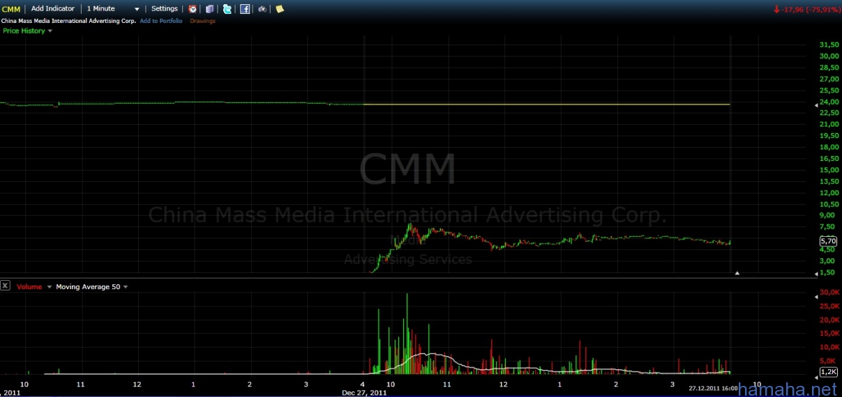 *CMM видели?? Ее гепнули с 24