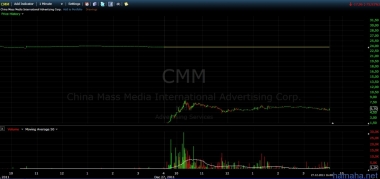 *CMM видели?? Ее гепнули с 24