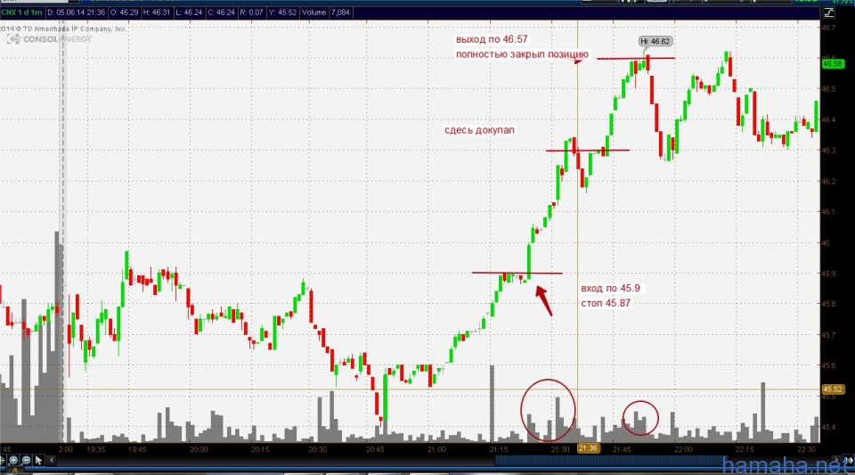 CNX 05.06.2014