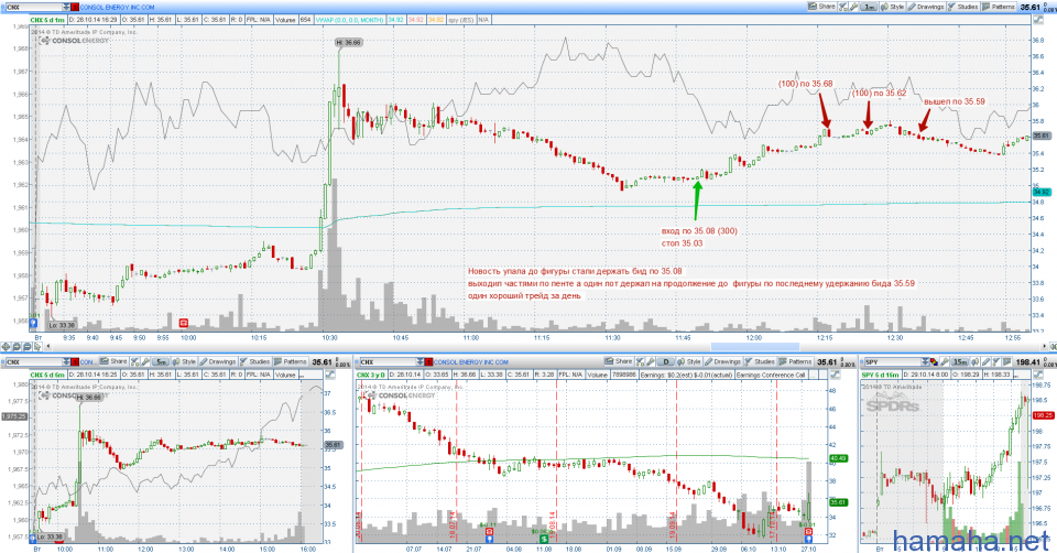 CNX 28.10.2014