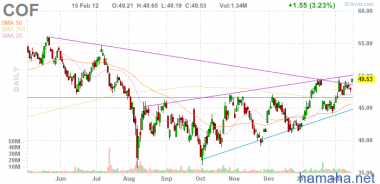 *COF подходит к сильному