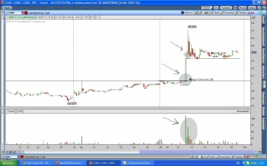 COMV 5 min - произошёл