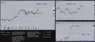 Crypto Real | AAVE-Long | 03.10.21
