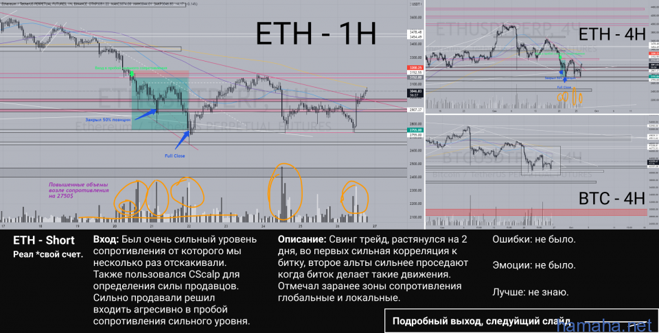 Crypto Real | ETH-Short | 20.09 - 22.09