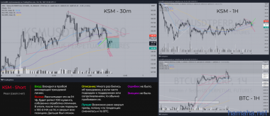 Crypto Real | KSM - Short | 03.10.21