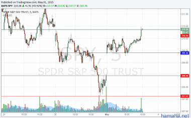 CTB  SPY