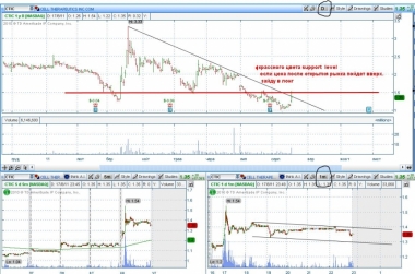 CTIC. сегодня буду пробовать