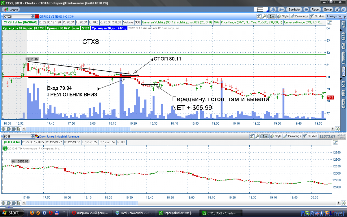 CTXS  Треугольник... Вход 79.94