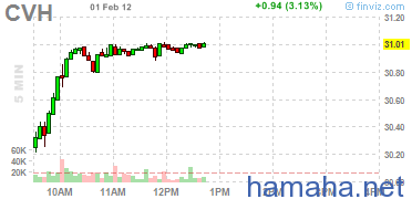 *CVH баевый паттерн