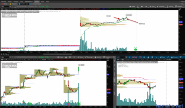 CVS/ANF/RBA