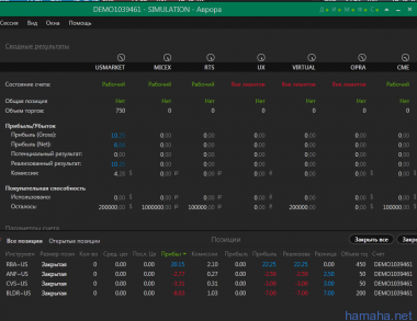 CVS/ANF/RBA