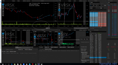 cvx nepasmotrel shto neft. i vrx pakasiacil ciut