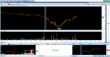 CYH time 09.45 sell 27.99 exit 27.99