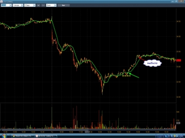 Да день тяжелый но вылез из