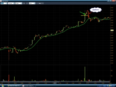 Да день тяжелый но вылез из