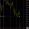dax30, sp500, gbp$ - трэйл каждый