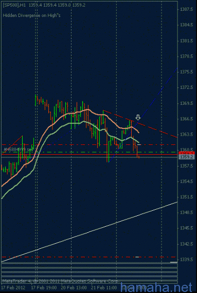 dax30, sp500, gbp$ - трэйл каждый