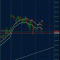 dax30, sp500, gbp$ - трэйл каждый