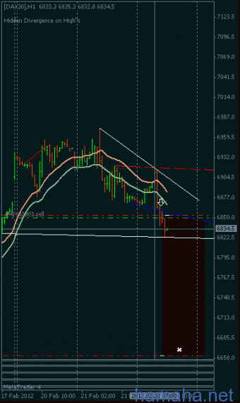 dax30, sp500, gbp$ - трэйл каждый