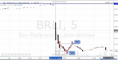 DDD.BRIL.TWX.DKS - Торгуем график,