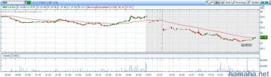 *DDD 12:55AM 3D Systems prices 3.7 mln shares of