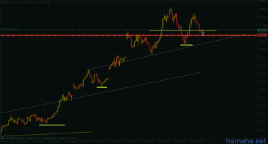 @den77784  *GBPJPY  как обещал
