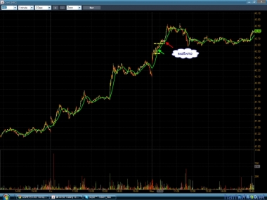 День прошел в минусе