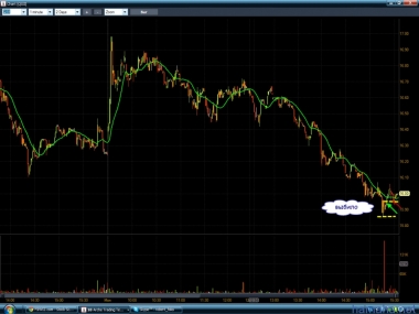 День прошел в минусе