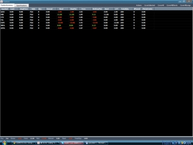 День прошел в минусе