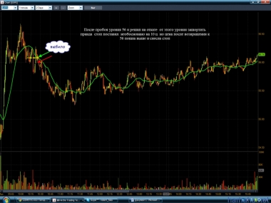 День прошел в минусе