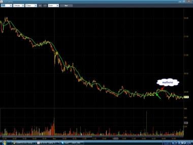 День прошел в минусе