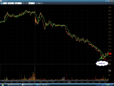 День прошел в минусе