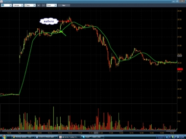 День прошел в плюсе