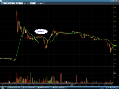 День прошел в плюсе