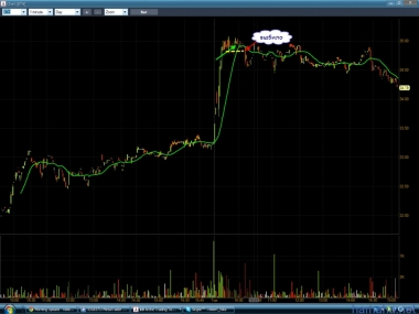 День прошел в плюсе