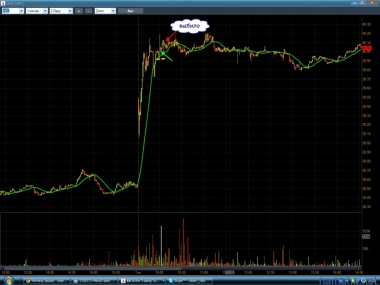 День прошел в плюсе