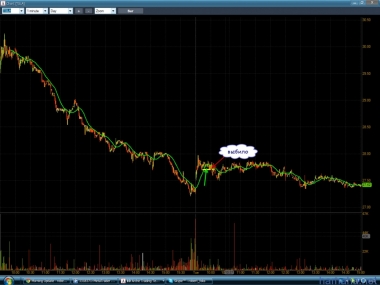 День прошел в плюсе