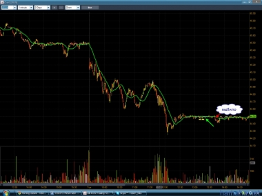 День прошел в плюсе