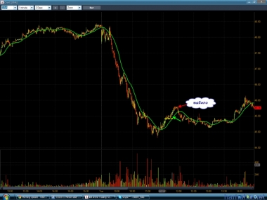 День прошел в плюсе
