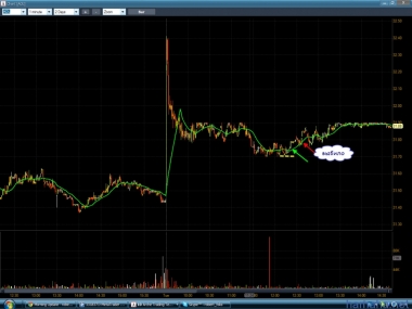 День прошел в плюсе