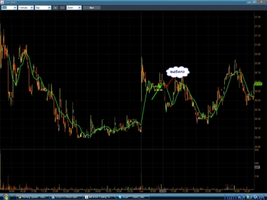 День прошел в плюсе