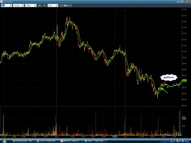 День прошел в плюсе