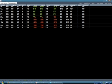 День прошел в плюсе