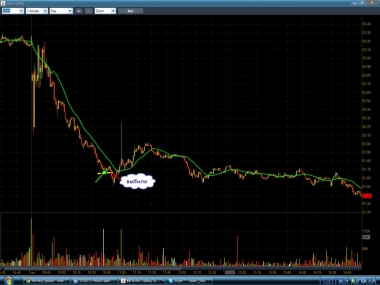 День прошел в плюсе