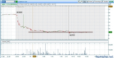 Deutsche Bank downgraded Audience (*ADNC) на