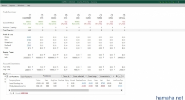 *DLB	-65,96$  *LOXO 87,8$
