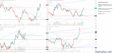 DOGE LUNA Short 06.10.21