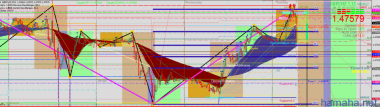Допустим график gbpchf в