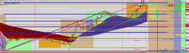 Допустим график gbpchf в
